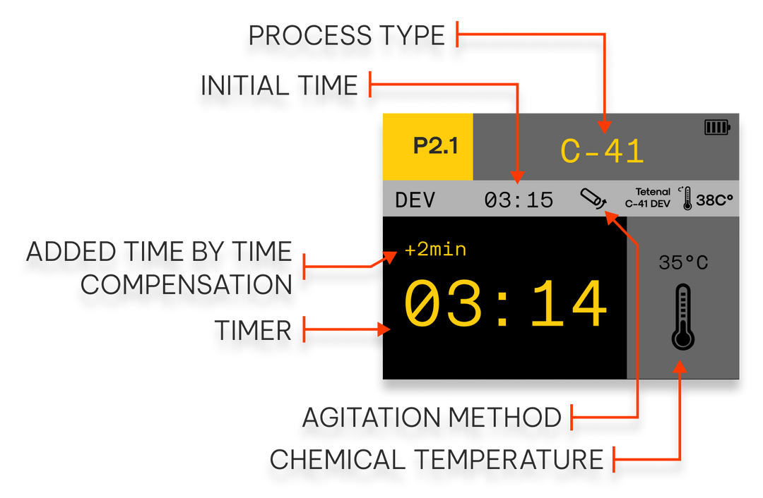 Active Time-Compensation